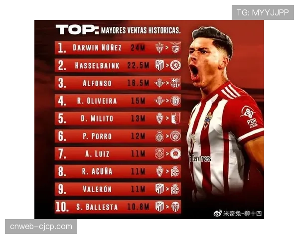 财务公平法案压力下,巴萨“杠杆经济”与英超球队商业收入的模式对比 财务公平法案压力下,巴萨“杠杆经济”与英超球队商业收入的模式对比